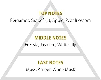 Amazon | primaniacs（プリマニアックス） 原神 フレグランス 甘雨