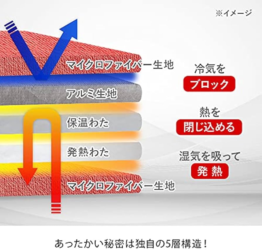 Amazon.co.jp: ひな暖ぬくぬくセット （毛布＋敷きパッド） シングル