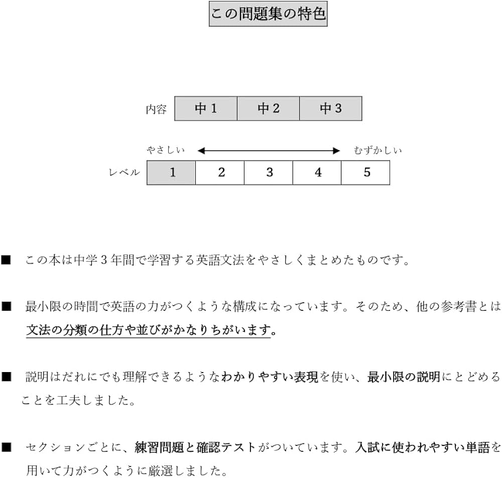 令和7年度 合格できる 中学英語攻略本 英語文法編 (合格できる問題集