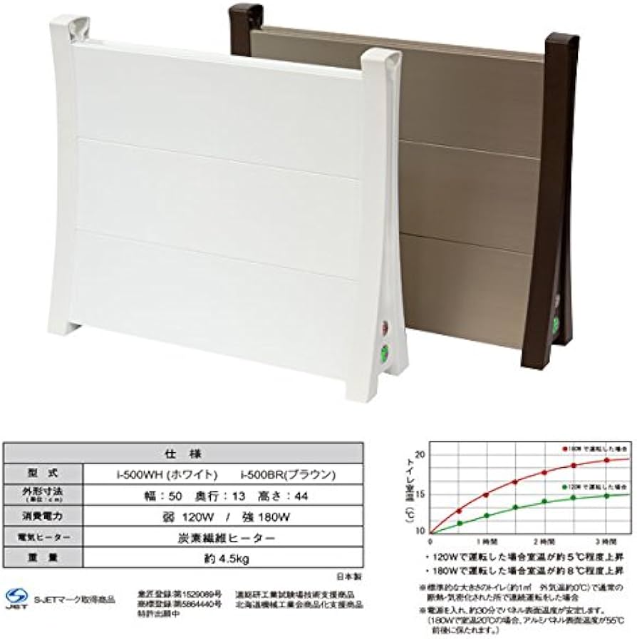 Amazon | パネルヒーター アルミパネルヒーター icoro イコロ 暖房機