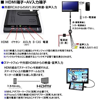 Amazon.co.jp: WOWAUTO 高感度地デジ9インチ車載テレビオンダッシュ