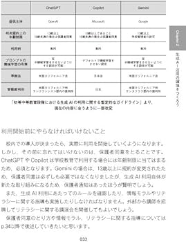 英語教師・学習者のための生成AI「超」活用術 (中学校英語サポート