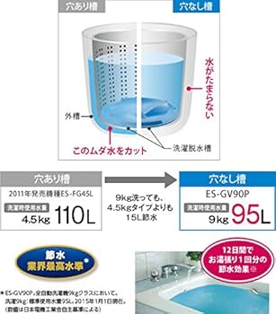 Amazon.co.jp: シャープ 9.0kg 全自動洗濯機 ゴールド系SHARP 穴なし