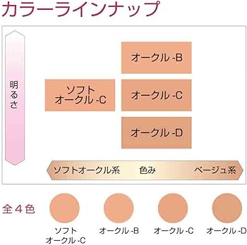 Amazon | コフレドール グラン ファンデーション カバーフィットパクト