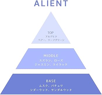 Amazon | ALIENT fuwafuwaオードパルファン | ALIENT