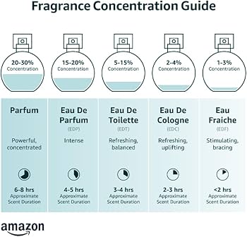 Amazon | 【ダンヒル】アイコン レーシング EDP 100mL | Dunhill