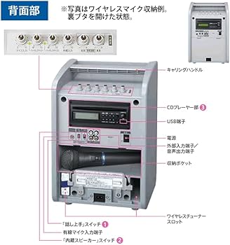 Amazon.co.jp: JVCビクター ポータブルワイヤレスアンプ PE-W50CDB (CD