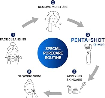 CELORABY Potension Penta-Shot Glass Skin Glow Booster | 5-in-1