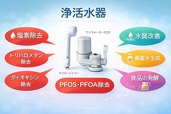 Amazon | 株式会社フリーサイエンス素粒水セラピーシャワー