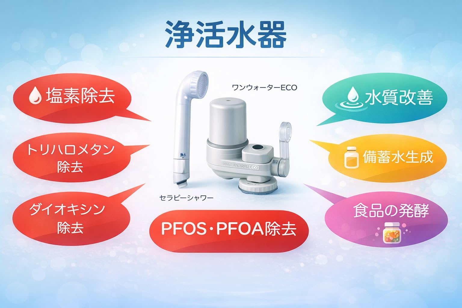 2個 素粒水フリーサイエンス ワンウォーターECO 浴室シャワー用