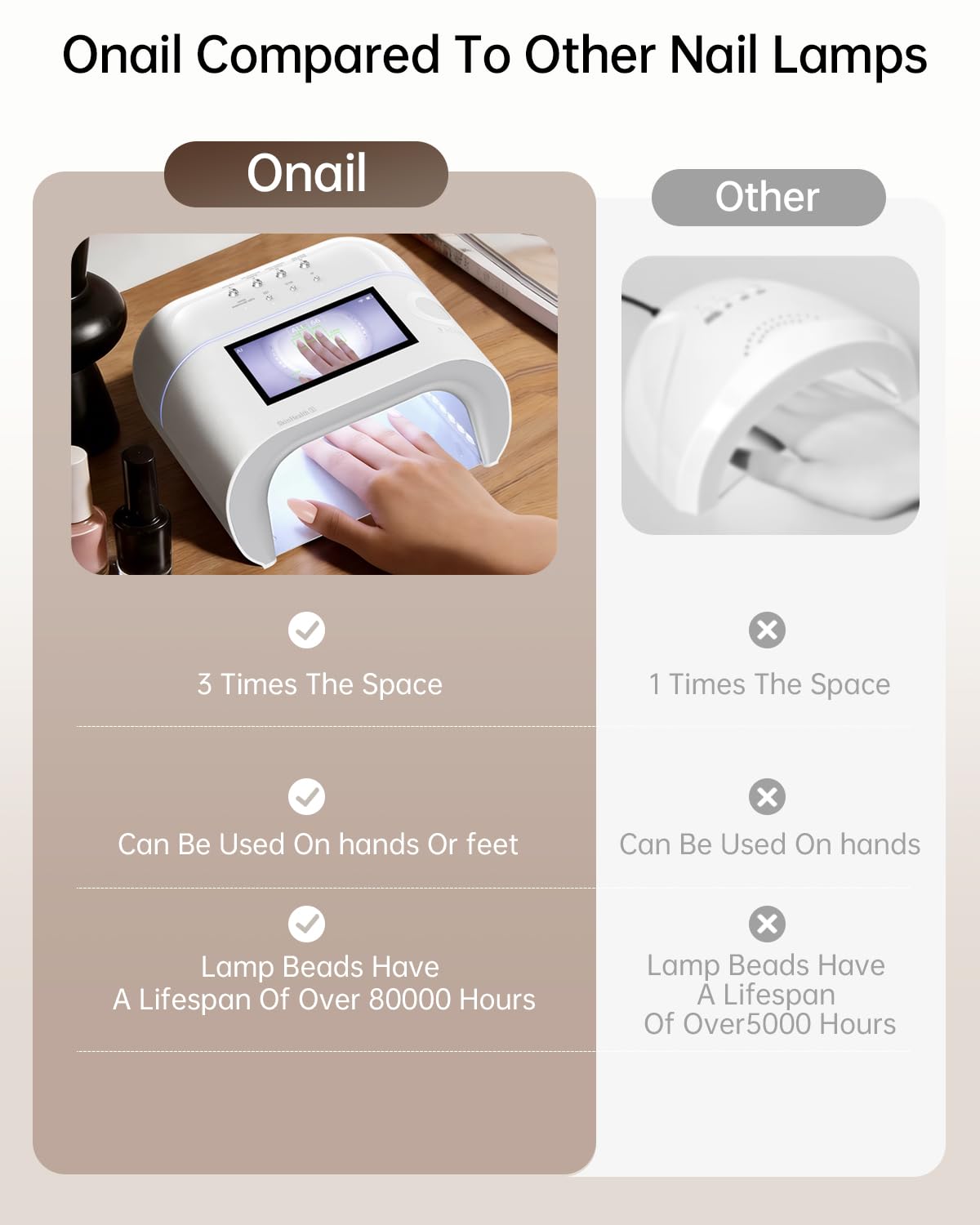 Amazon.com : AI Health Nail Lamp-O NAIL AI Precision Scan,Reduce