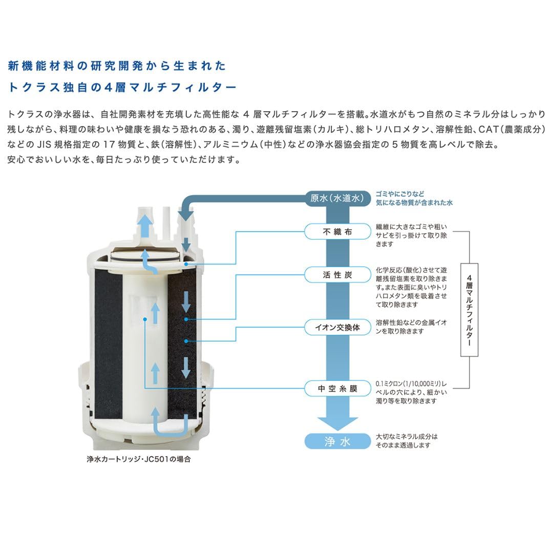 Amazon | トクラス 旧ヤマハ キッチン 浄水器カートリッジ JC-501