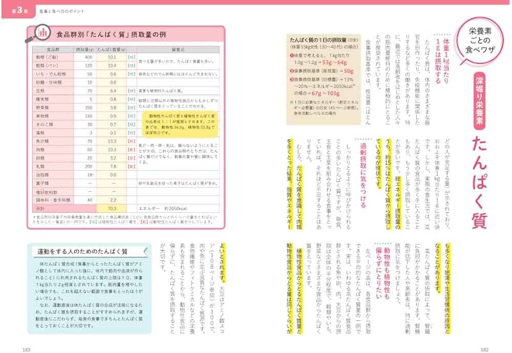 新 栄養の教科書 | 大久保 研之, 深津 章子 |本 | 通販 | Amazon