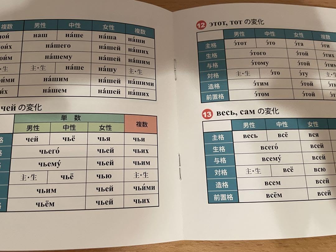 Amazon.co.jp: ロシア語文法表 : おもちゃ