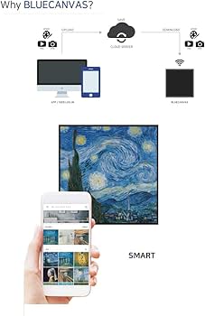 Amazon | BLUECANVAS デジタル サイネージ スマート デジタル カンバス