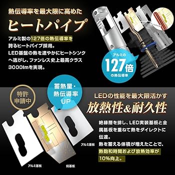 Amazon.co.jp: スフィアライト バイク H4 Hi/Lo LED ヘッドライト