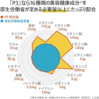 Amazon | P3 NMN ヒカル プロデュース サプリ9000mg (1包300mg) 高純度