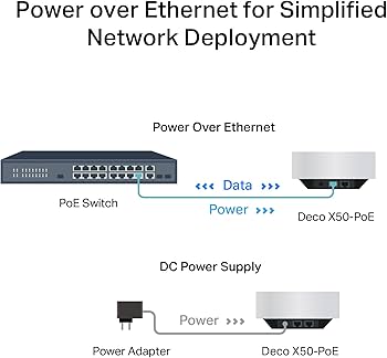 Amazon.com: TP-Link Deco X50 AX3000 Mesh WiFi System – Ceiling