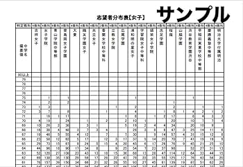Amazon.co.jp: 四谷大塚 志望校判定テスト 4年生 女子 最新 過去問フル