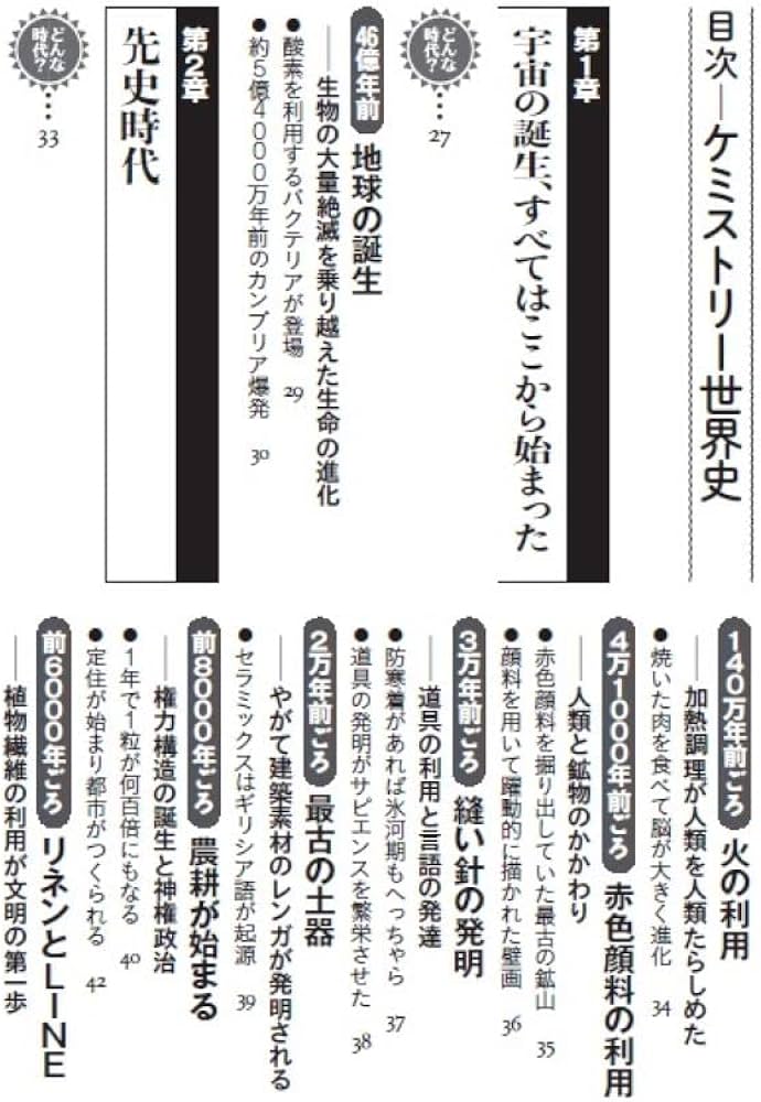ケミストリー世界史 その時、化学が時代を変えた! (PHP文庫) | 大宮 理