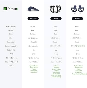 Amazon.co.jp: Pimax コントローラー、Sword Controller : ゲーム