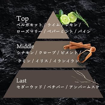 Amazon | Buddy 香水 OVER 昨日の自分を超える香り | ：Buddy