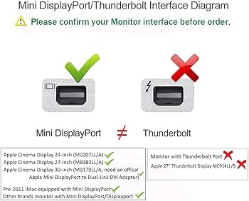 Amazon.com: USBCele USB-C (Thunderbolt 3) to Mini DisplayPort