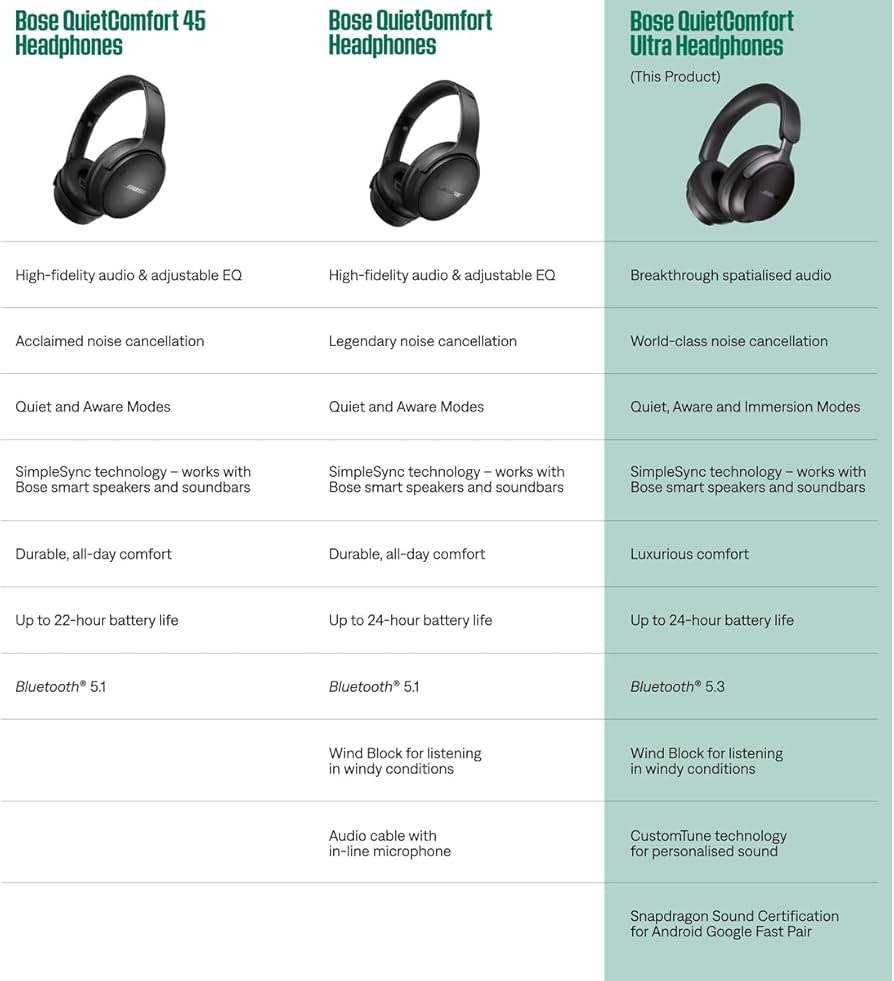 Amazon.com: Bose QuietComfort Ultra Bluetooth Headphones, Wireless