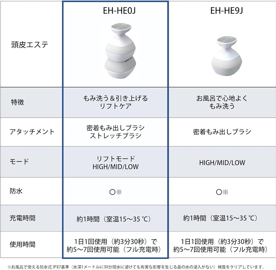 Amazon.co.jp: パナソニック 頭皮エステ リフトモード 密着もみ出し