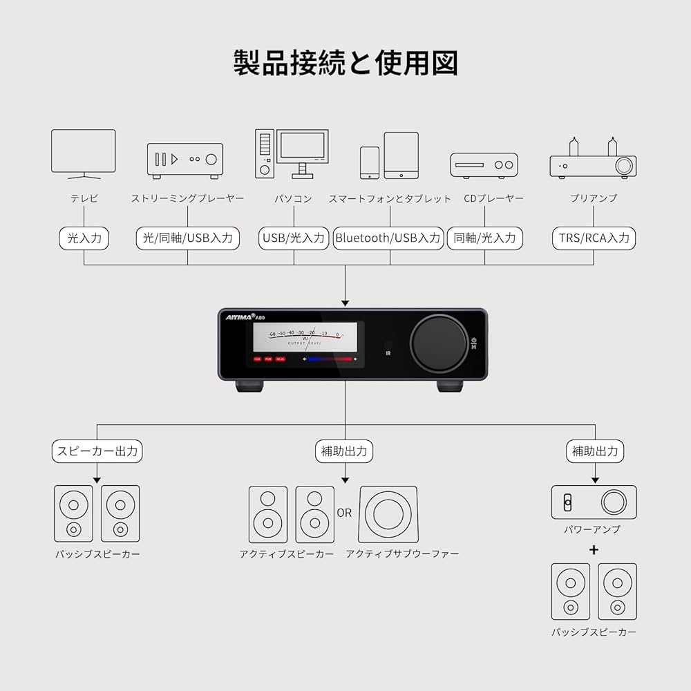 Amazon.co.jp: AIYIMA A80 【更新バージョン】 TPA3255デコードアンプ