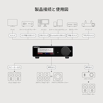 Amazon.co.jp: AIYIMA A80 【更新バージョン】 TPA3255デコードアンプ