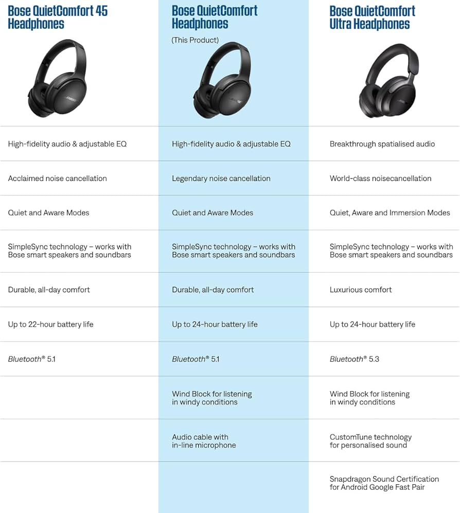 Amazon.com: Bose QuietComfort Headphones - Moonstone Blue