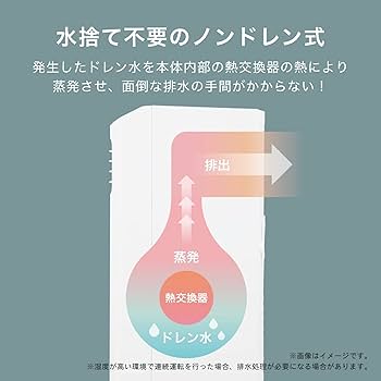Amazon | ハイセンス スポットエアコン HPAC-22F ホワイト 移動式