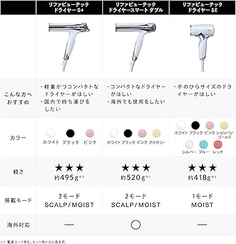 Amazon | 【公式ストア限定】リファビューテックドライヤー/ReFa