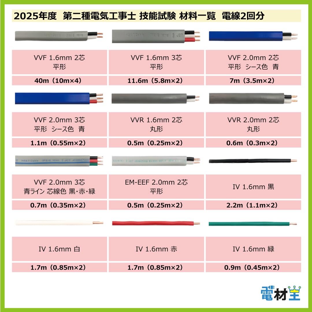 Amazon | 2025年度 第二種電気工事士 技能試験 練習 材料 セット D（全