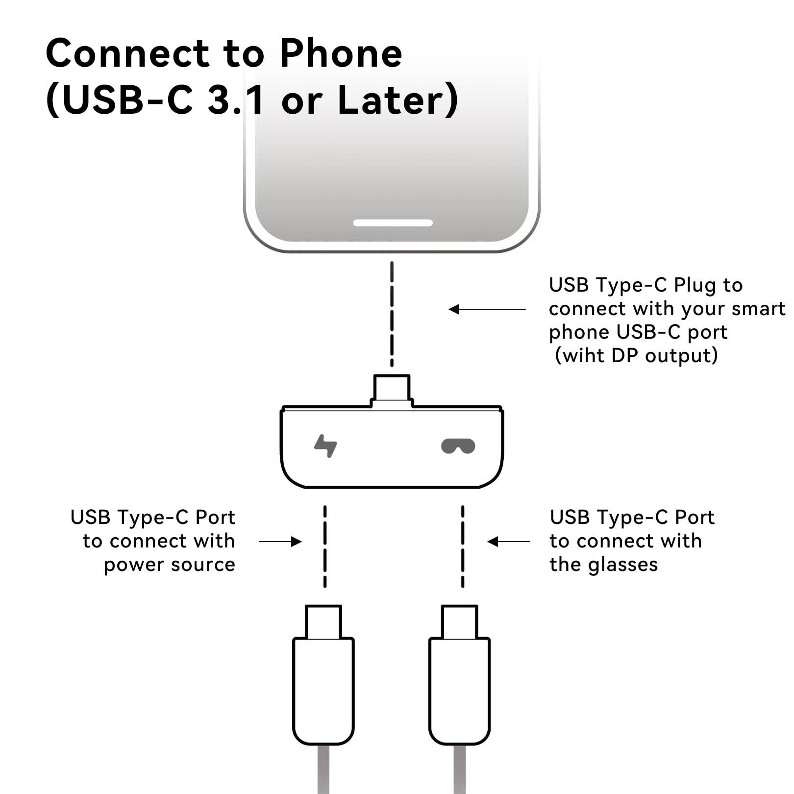 Amazon.co.jp: Rokid ミニハブ充電コンバーター Max AR メガネ