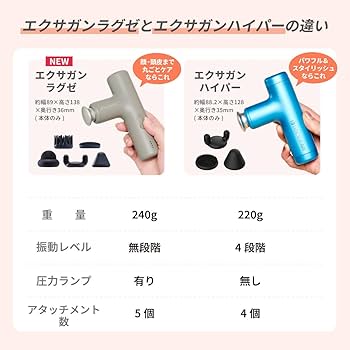 Amazon | [アウトレット品]【外装箱不良品】ドクターエア 公式ストア