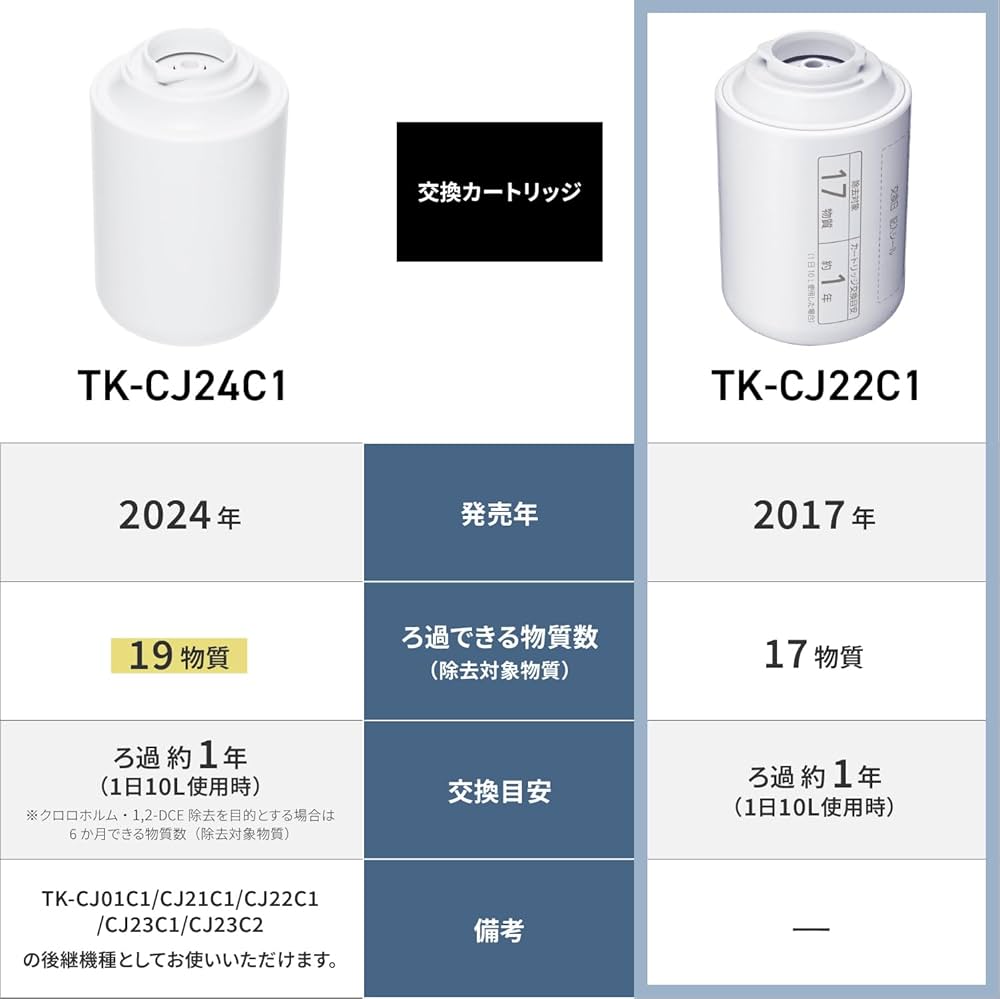 Amazon.co.jp: 【パナソニック製】パナソニック 浄水器カートリッジ