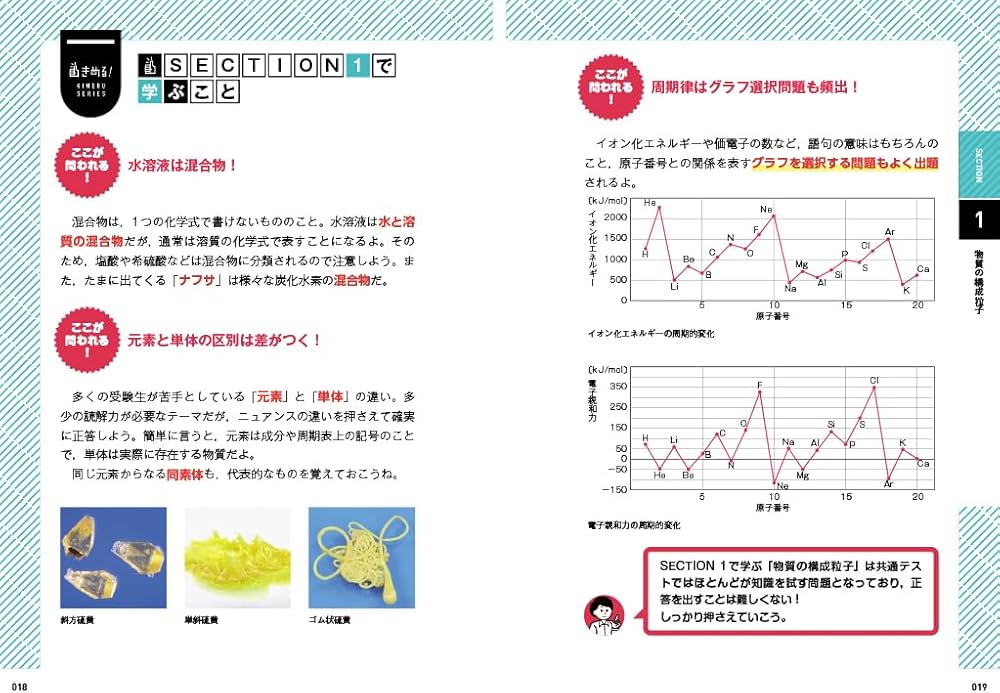 きめる!共通テスト 化学基礎 改訂版 (きめる!共通テストシリーズ