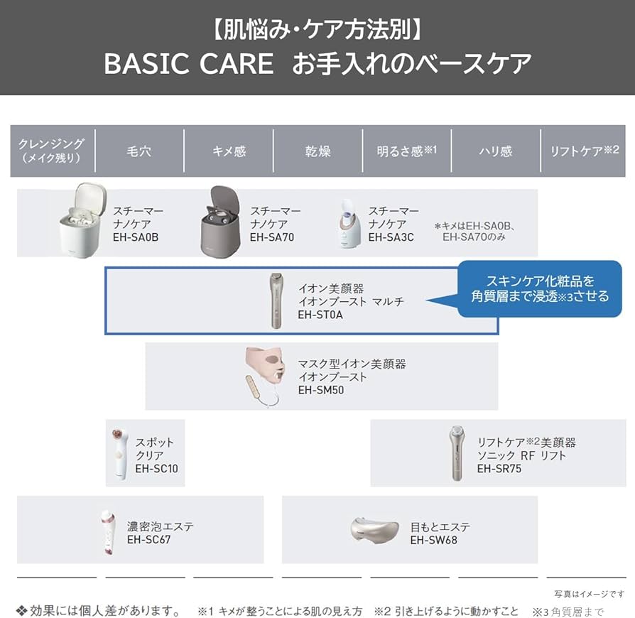 Amazon.co.jp: パナソニック イオン美顔器 イオンブースト マルチ