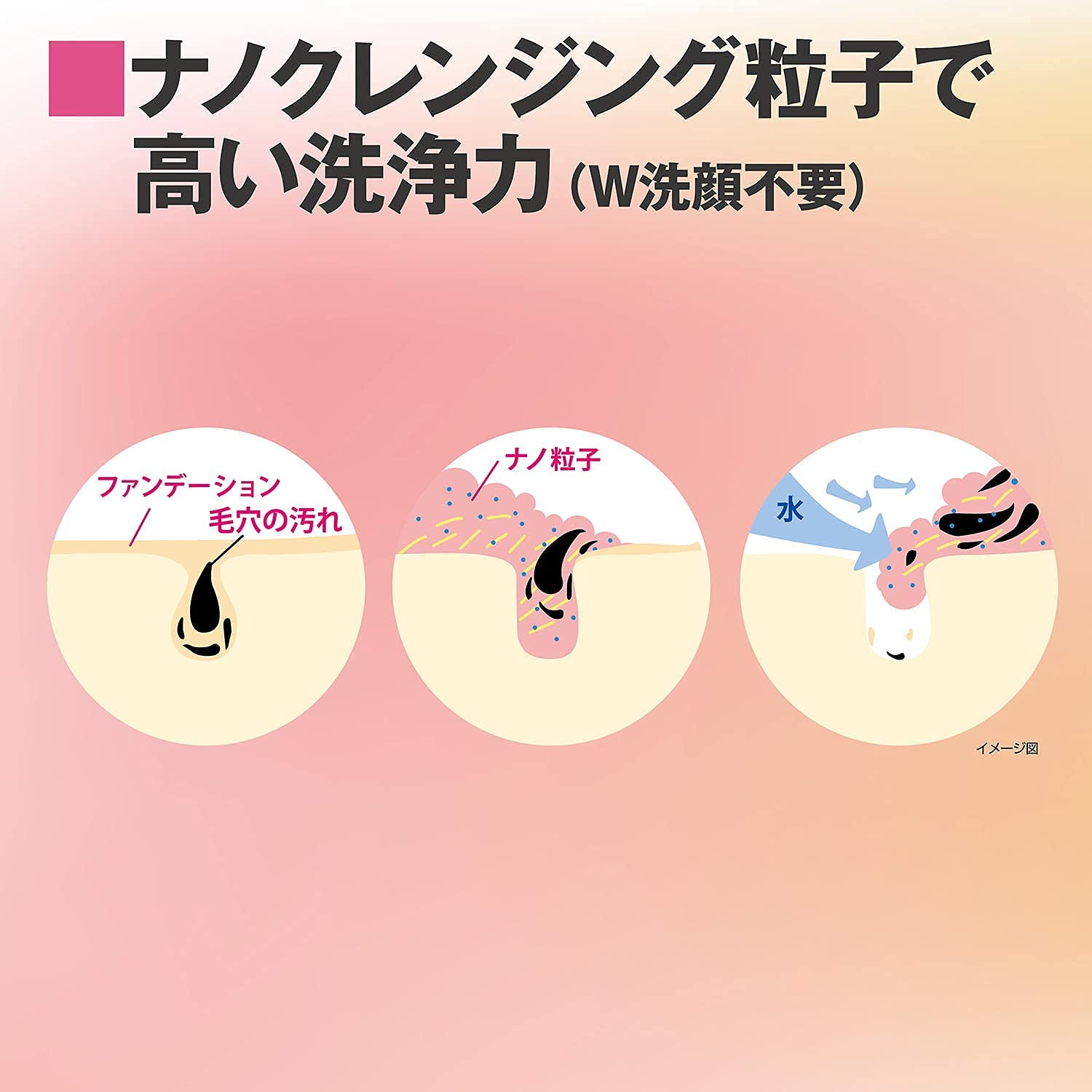 Amazon | シンデレラタイム ブースターセラム ナノクレンジングゲル