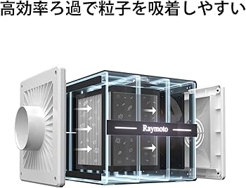 Amazon | R1 10W レーザー彫刻機（空気清浄機付き）、ポータブル小型