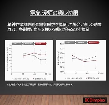 Amazon.co.jp: ディンプレックス 電気暖炉 インテリア暖炉 オプティ