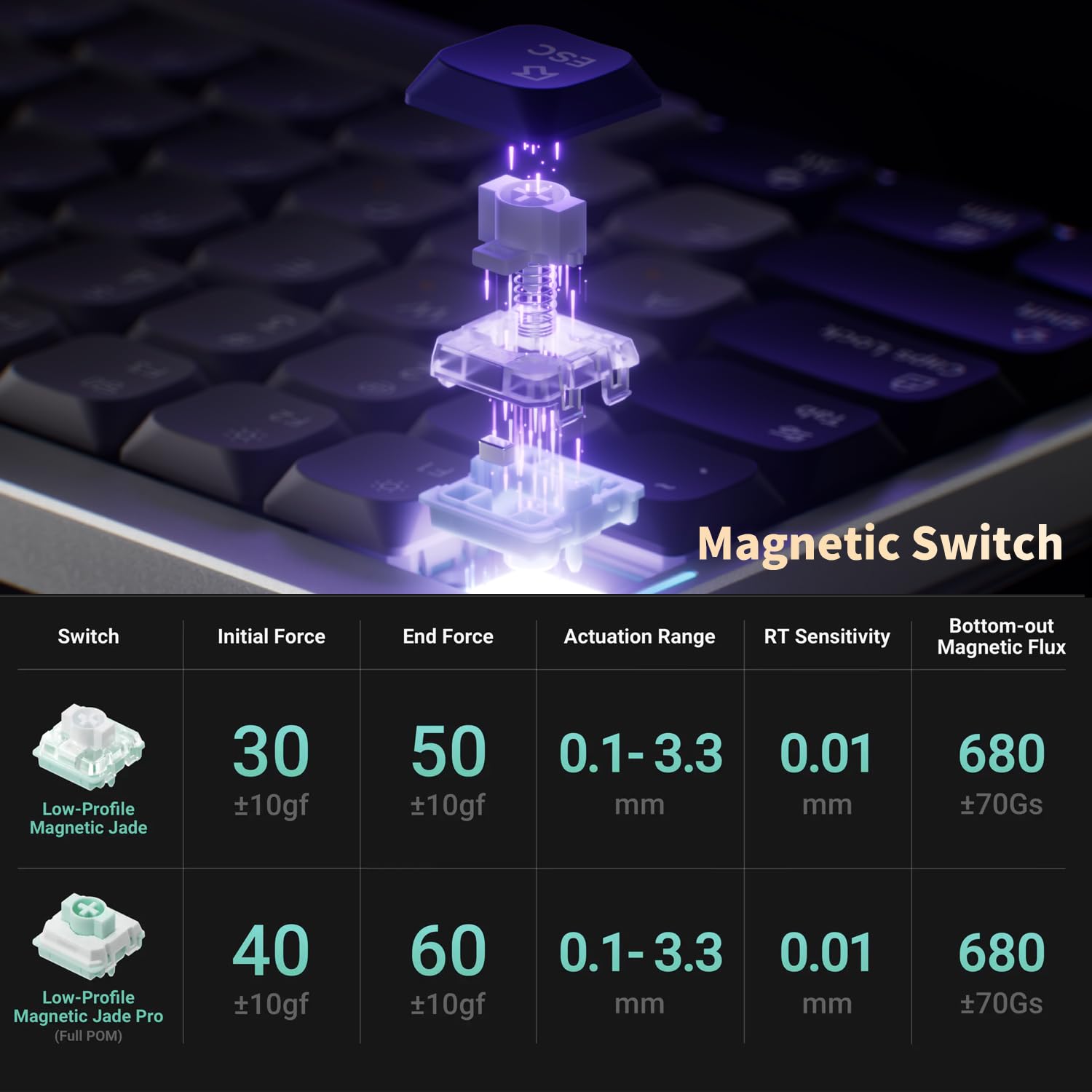 Amazon.com: nuphy Air75 HE Rapid Trigger Wired Custom Magnetic
