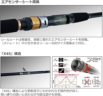 Amazon | ダイワ(DAIWA) アナリスター73 30-180・Q | ダイワ(DAIWA) | 船竿