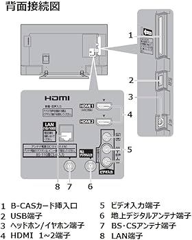 Amazon.co.jp: パナソニック 32V型 液晶 テレビ 2018年モデル ビエラ