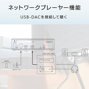 Amazon.co.jp: 【Amazon.co.jp 限定】IODATA SoundgenicPlus