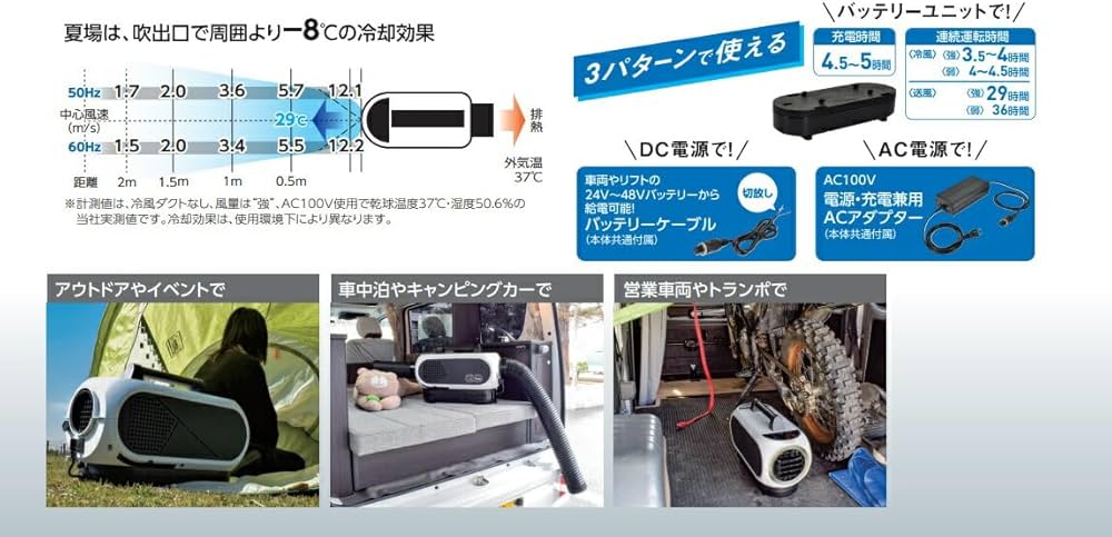 Amazon | 日動工業 エコやん バッテリーセット SPCN-032BAC | 工場扇