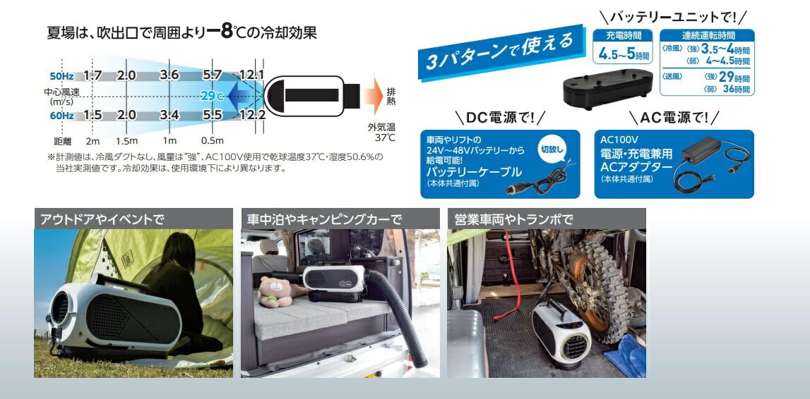 Amazon | 日動工業 エコやん バッテリーセット SPCN-032BAC | 工場扇