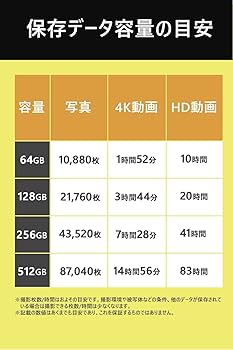 Amazon | SUNEAST SDXCカード UHS-II V60 U3 4K UHD ULTIMATE PRO